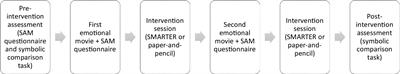 Emotions and interactive tangible tools for math achievement in primary schools